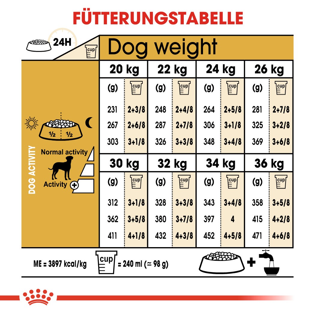 Royal Canin Adult Dalmatiner Hundefutter