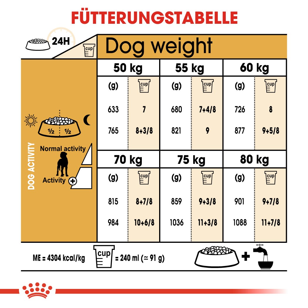 Royal Canin Adult Deutsche Dogge Hundefutter