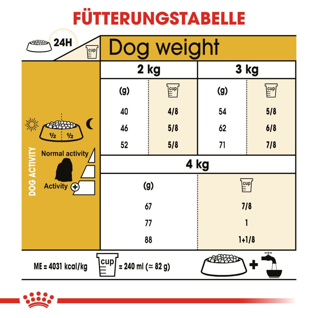 Royal Canin Adult Malteser Hundefutter