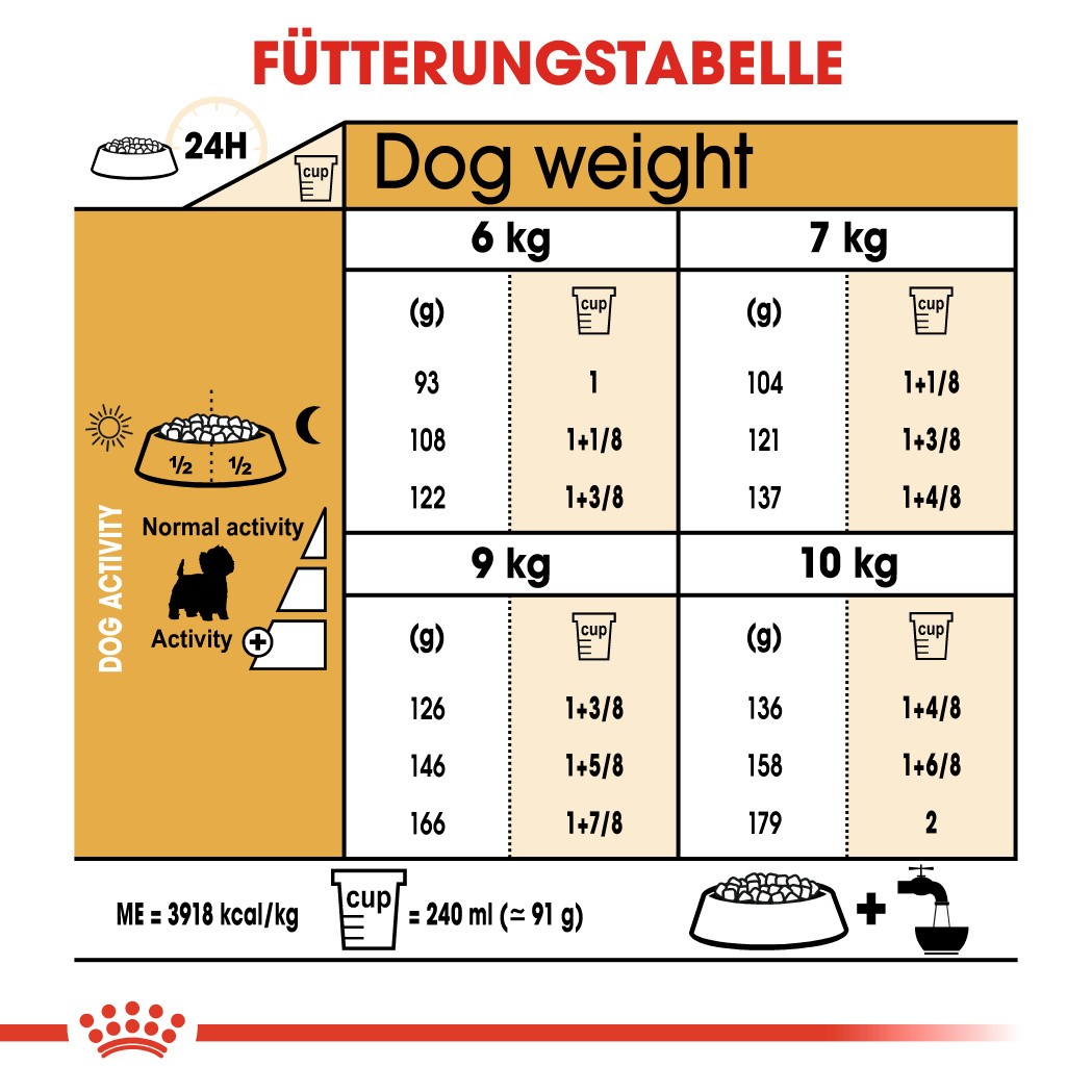 Royal Canin West Highland White Terriër adult hondenvoer