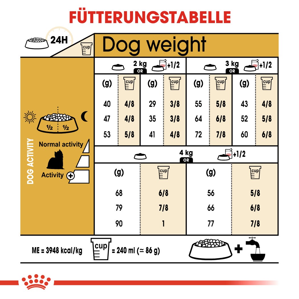 Royal Canin Adult Yorkshire Terrier Hundefutter