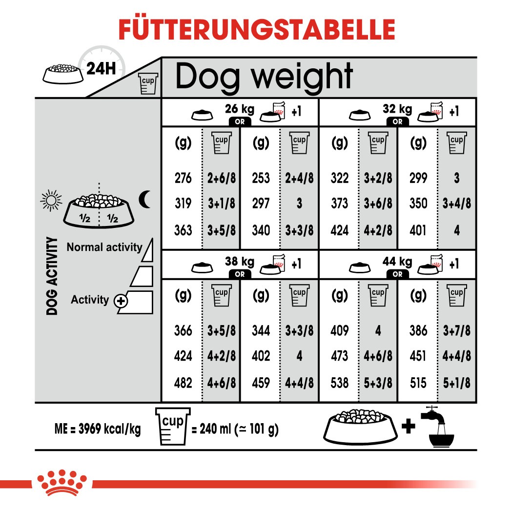 Royal Canin Maxi Dermacomfort Hundefutter 