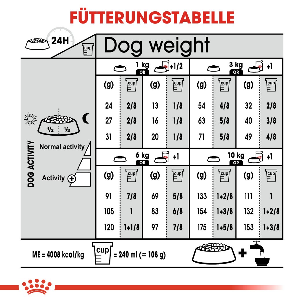 Royal Canin Mini Dermacomfort Hundefutter