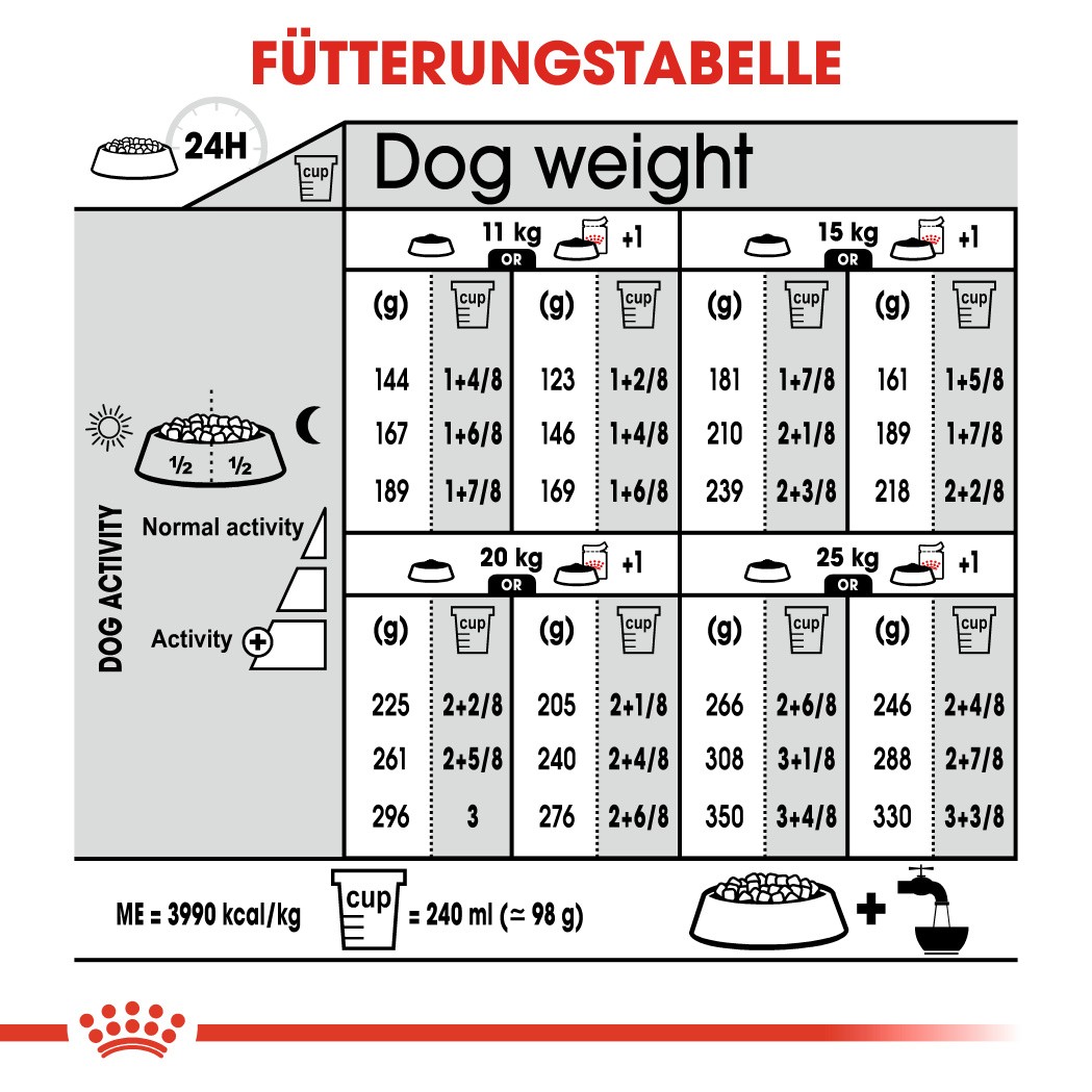 Royal Canin Medium Digestive Care Hundefutter