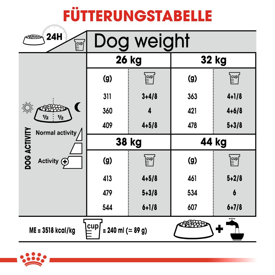 Royal Canin Maxi Joint Care Hundefutter