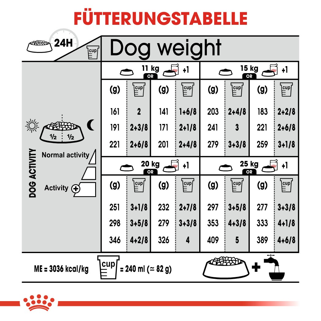 Royal Canin Medium Light Weight Care Hundefutter