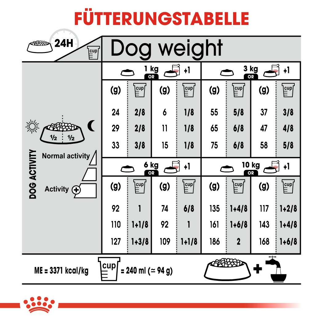 Royal Canin Mini Light Weight Care Hundefutter