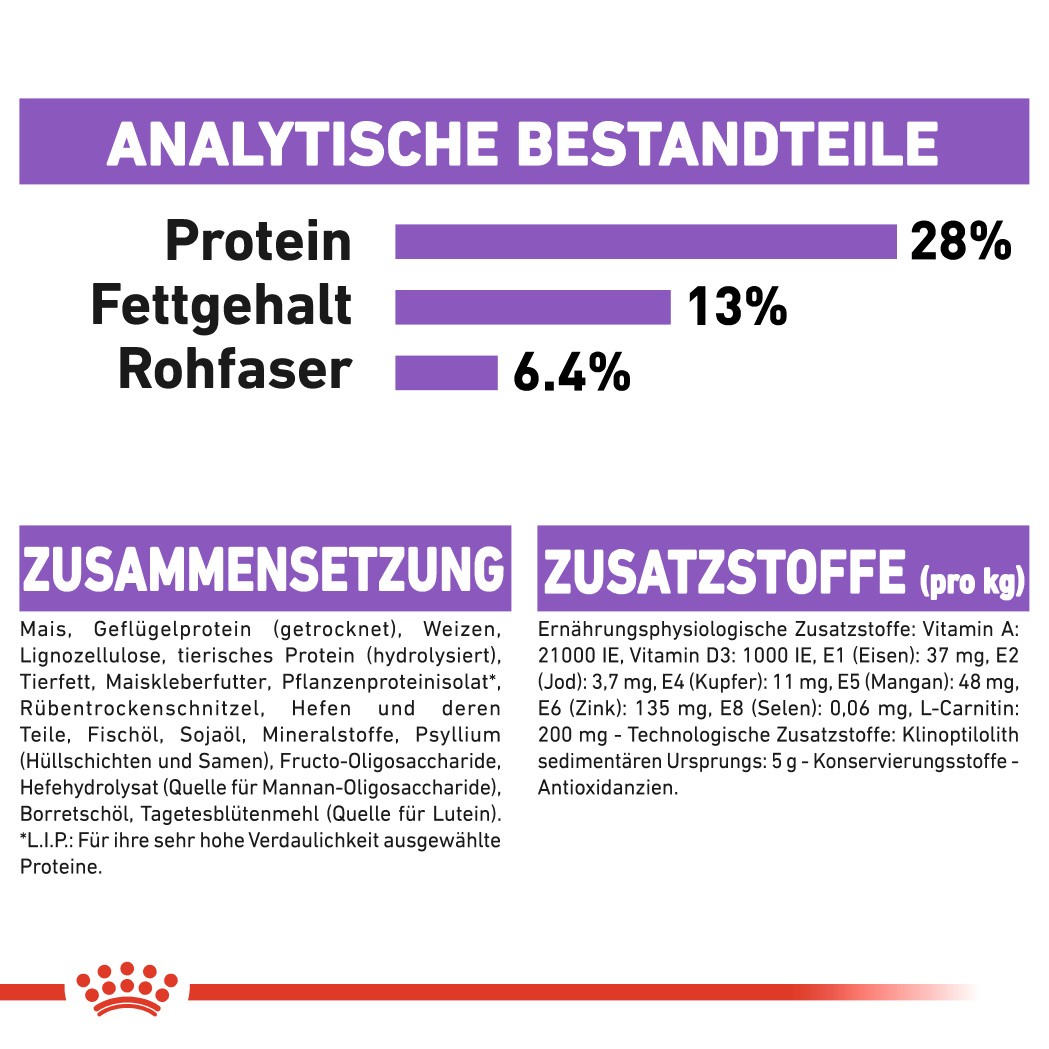 Royal Canin Medium Sterilised Hundefutter