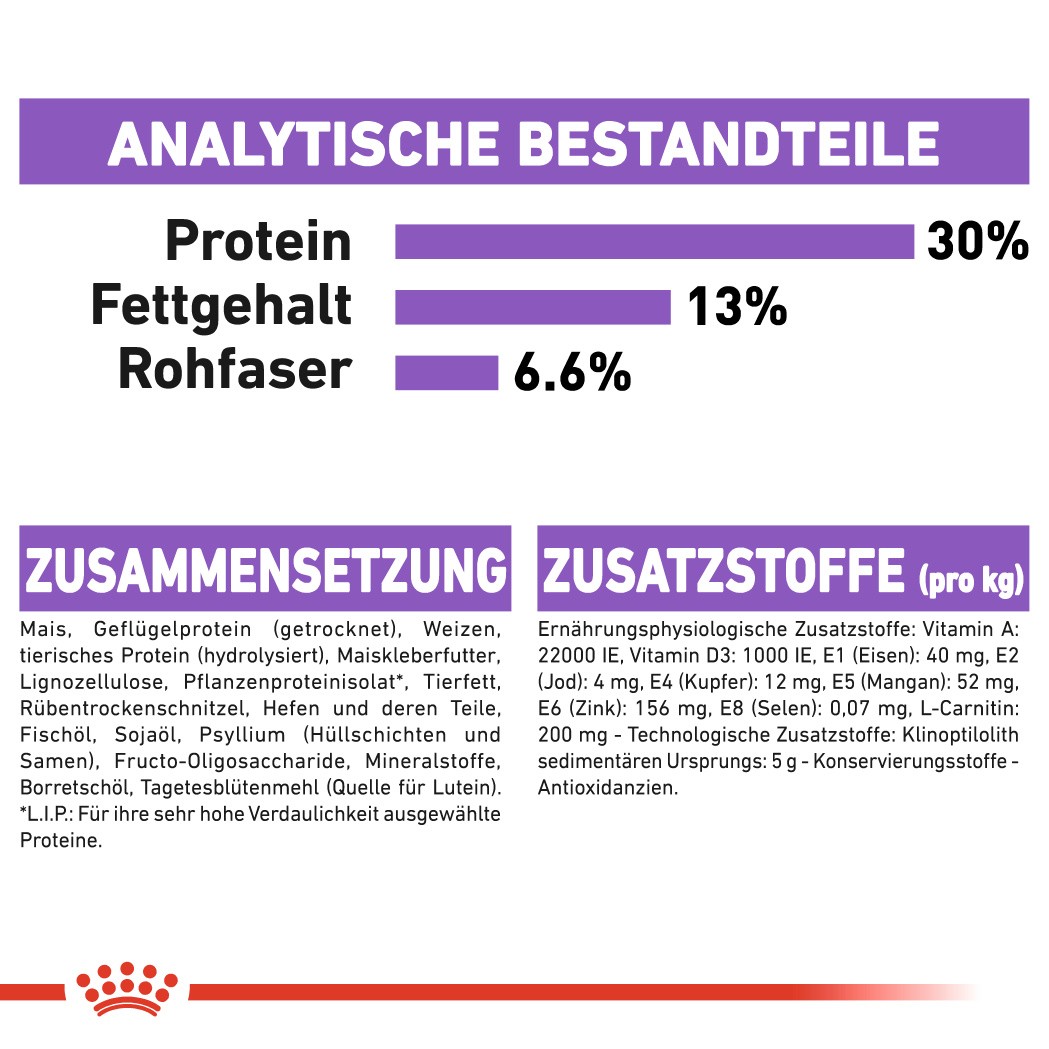 Royal Canin Mini Sterilised Hundefutter