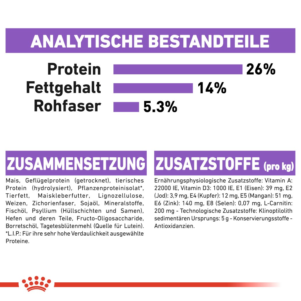 Royal Canin X-Small Sterilised hondenvoer