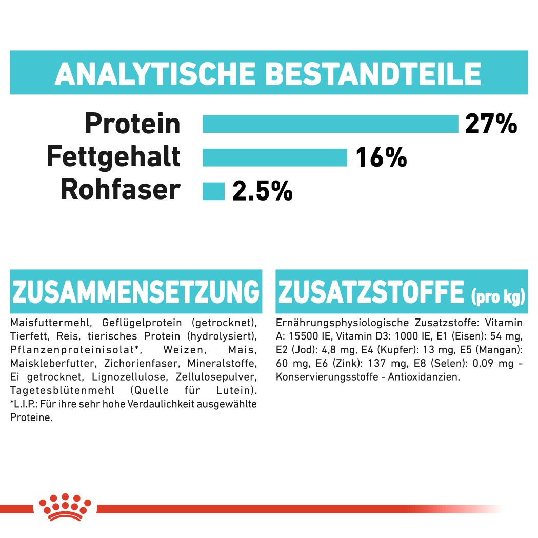 Royal Canin Urinary Care Mini Hondenvoer