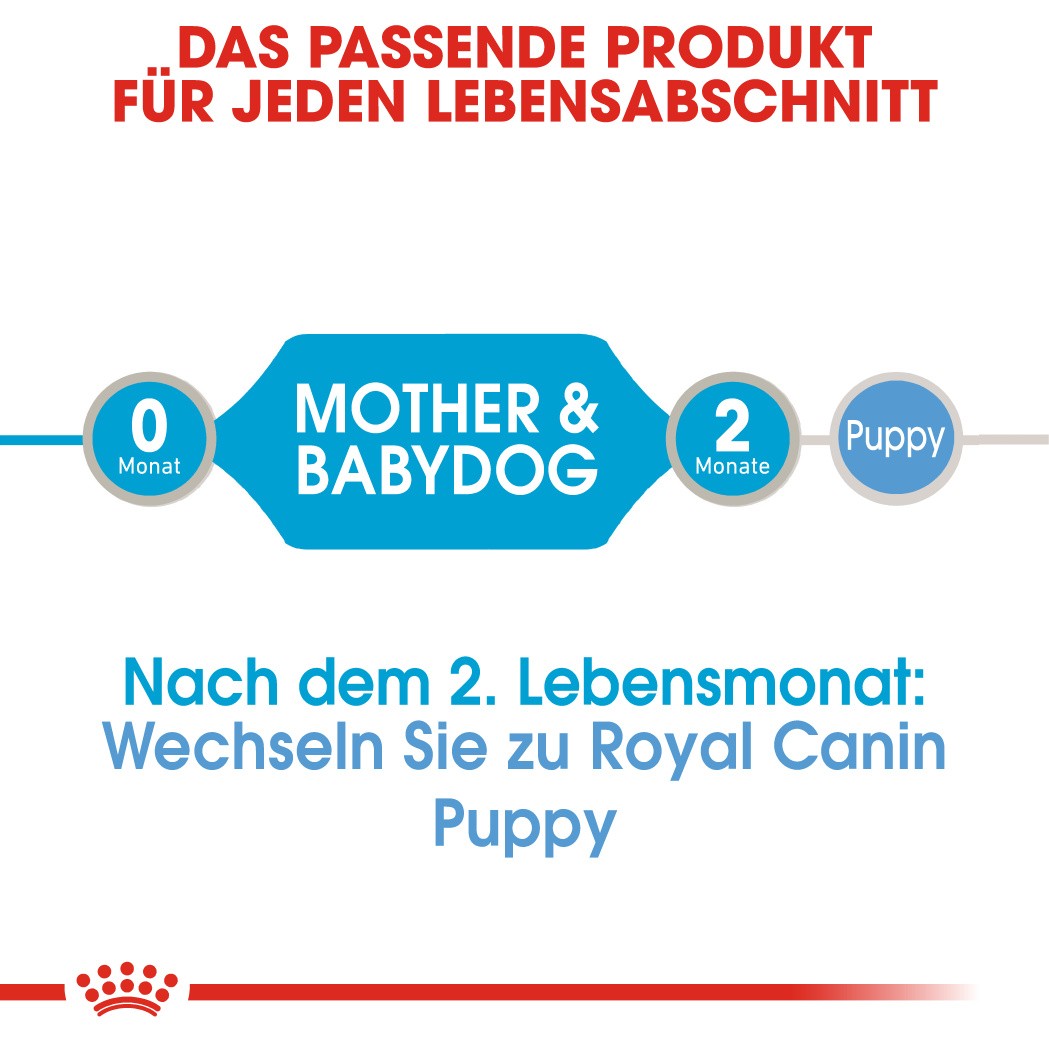 Royal Canin Starter Mousse Mother & Babydog 195 gr blik hond