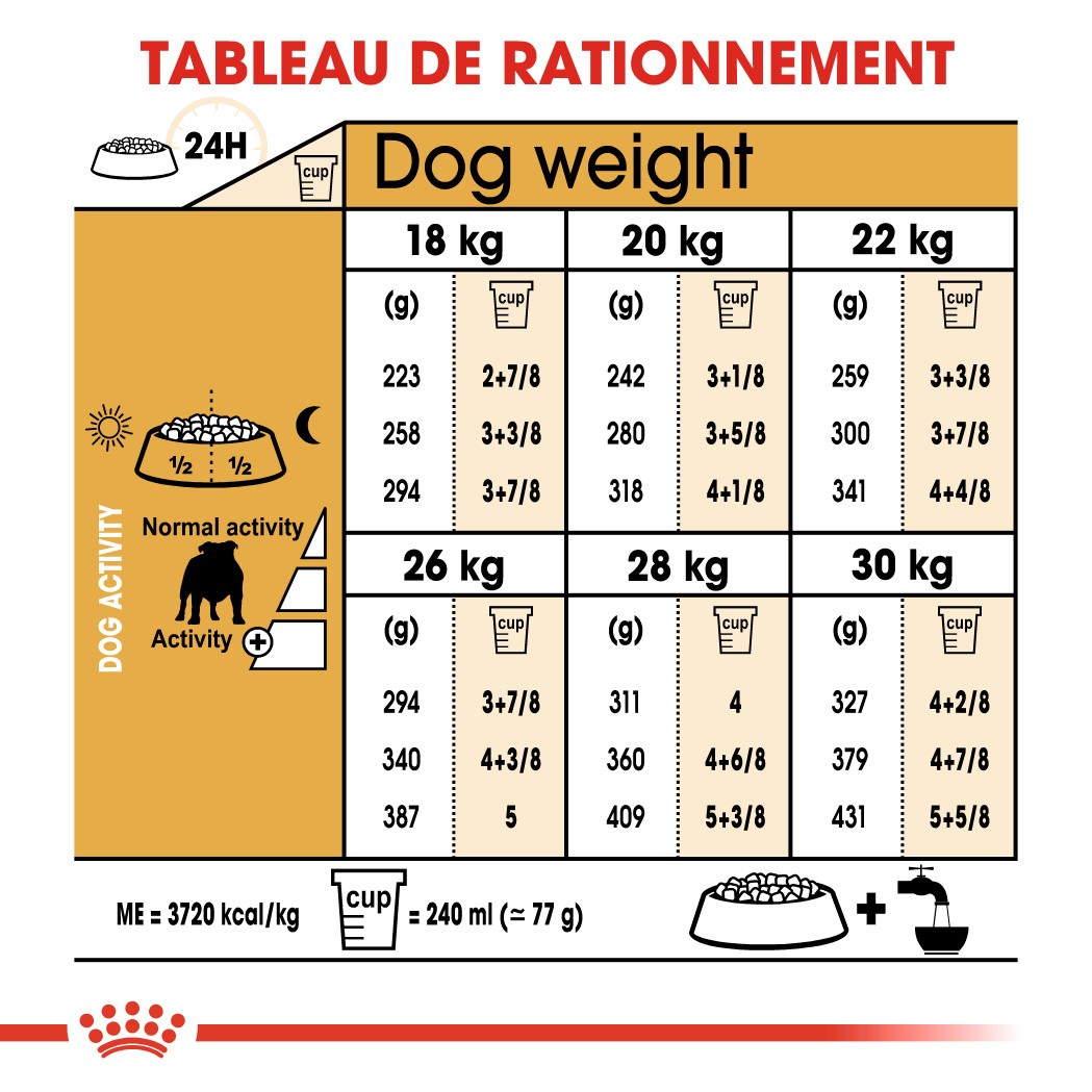 Royal Canin Adult Bulldog pour chien