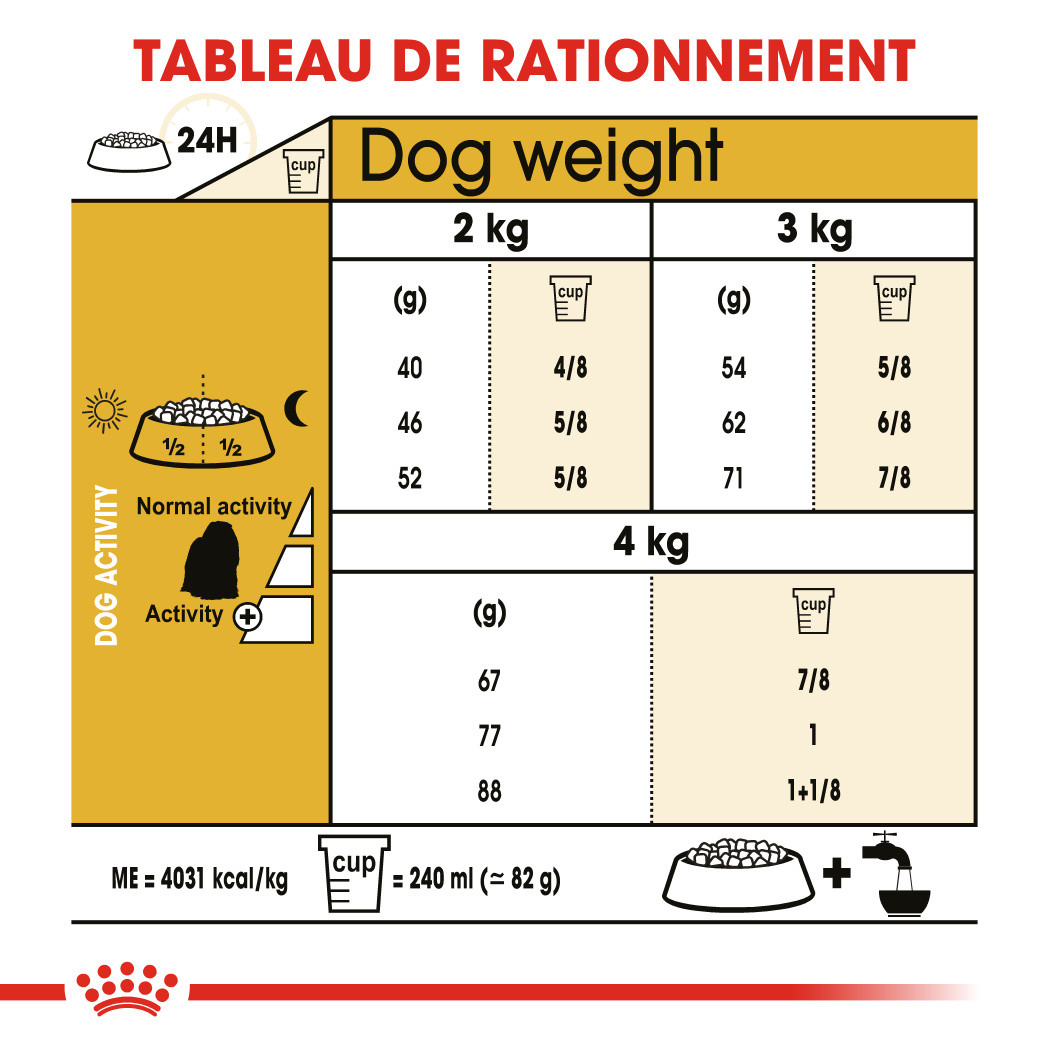 Royal Canin Adult Bichon Maltais pour chien