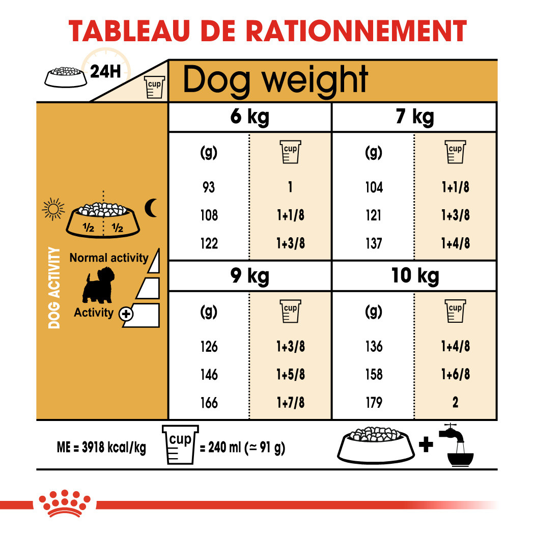 Royal Canin West Highland White Terriër adult hondenvoer