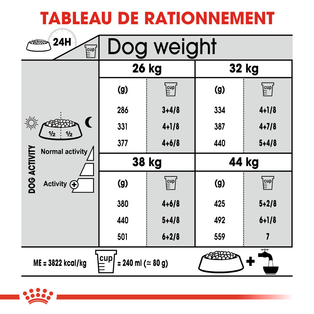 Royal Canin Dental Care Maxi Hondenvoer