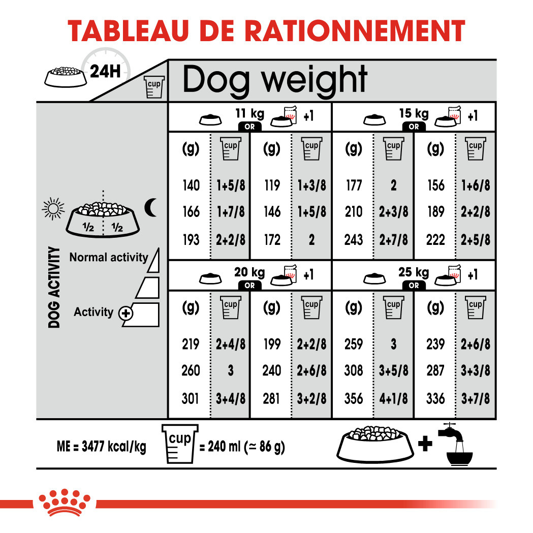 Royal Canin Medium Sterilised pour chien