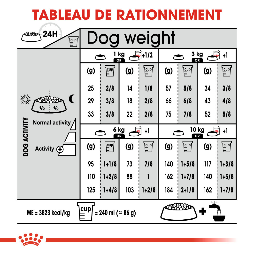 Royal Canin Urinary Care Mini Hondenvoer