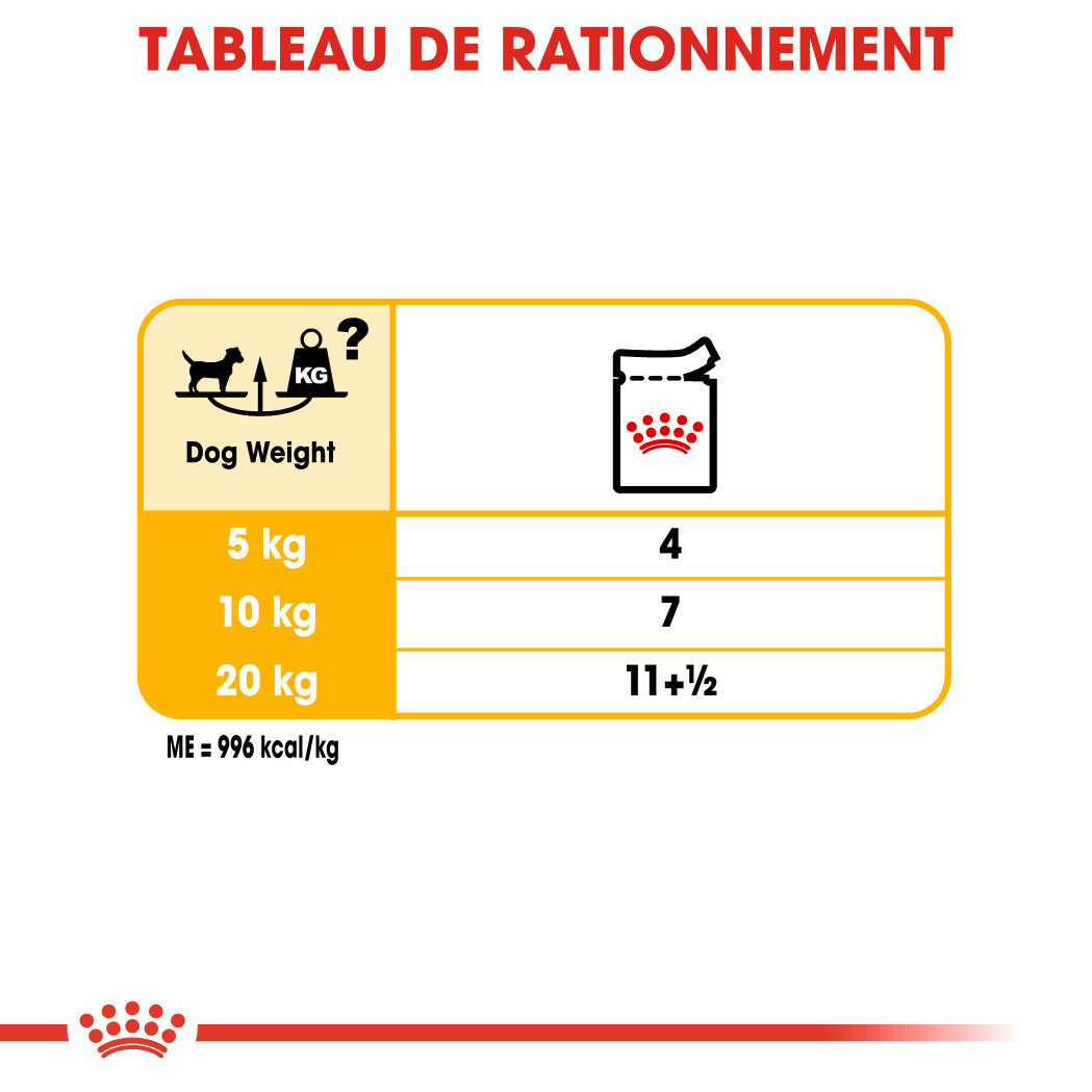 Royal Canin Dermacomfort natvoer