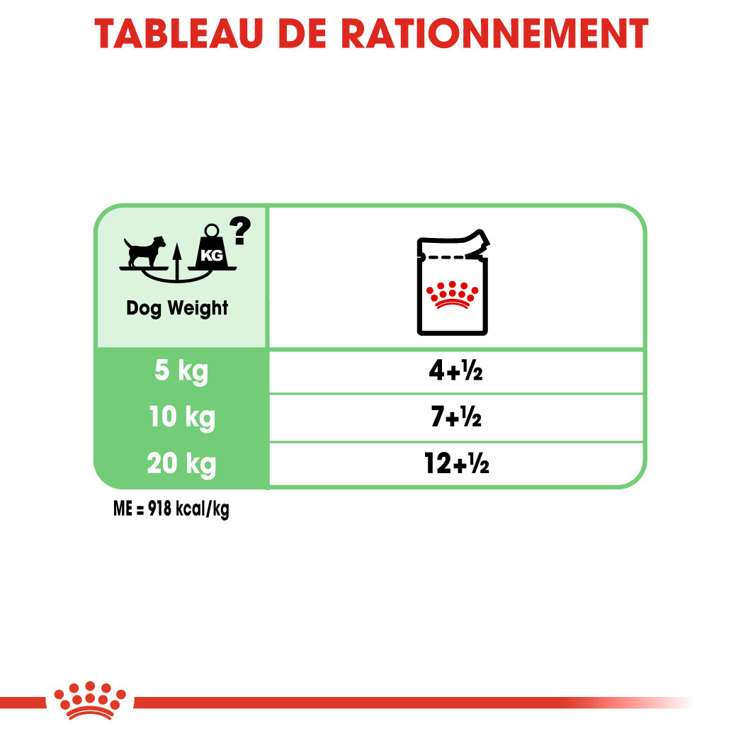 Royal Canin Digestive Care Natvoer