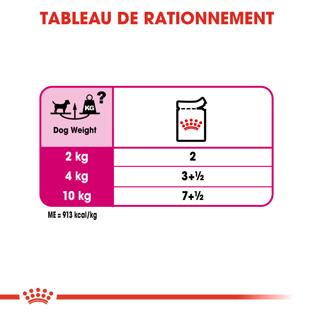 Royal Canin Exigent natvoer