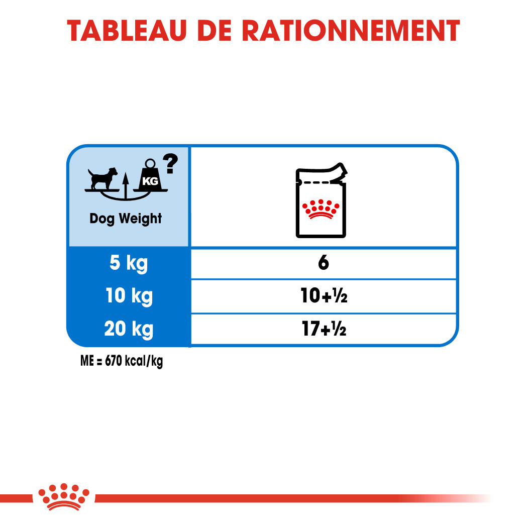 Royal Canin Light Weight Care natvoer