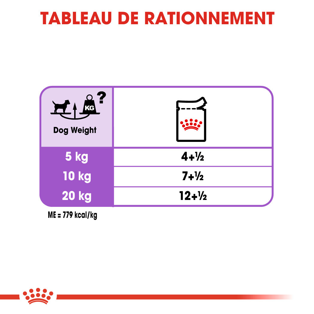 Royal Canin Sterilised natvoer