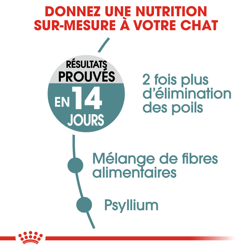 Royal Canin Hairball Care pour chat