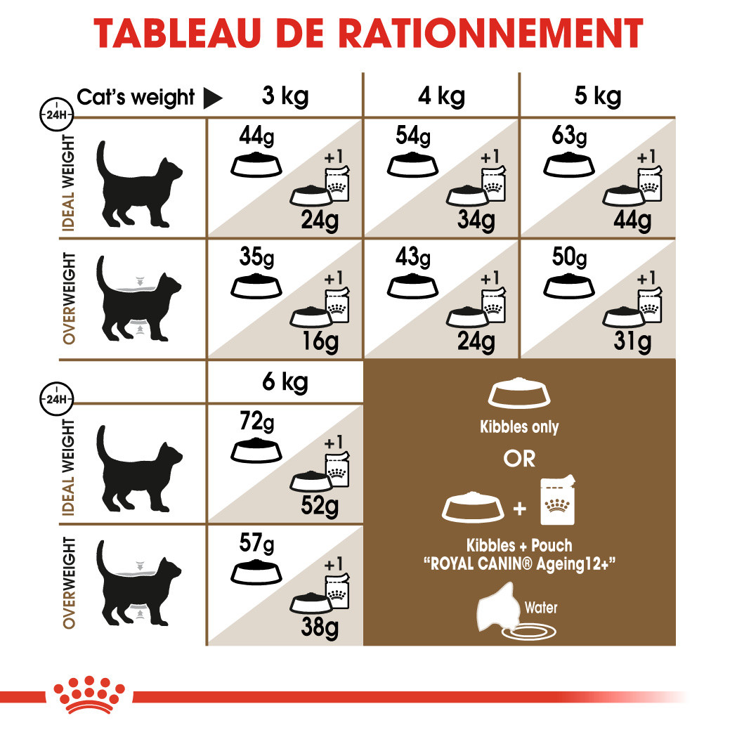 Royal Canin Chat Ageing Sterilised 12+