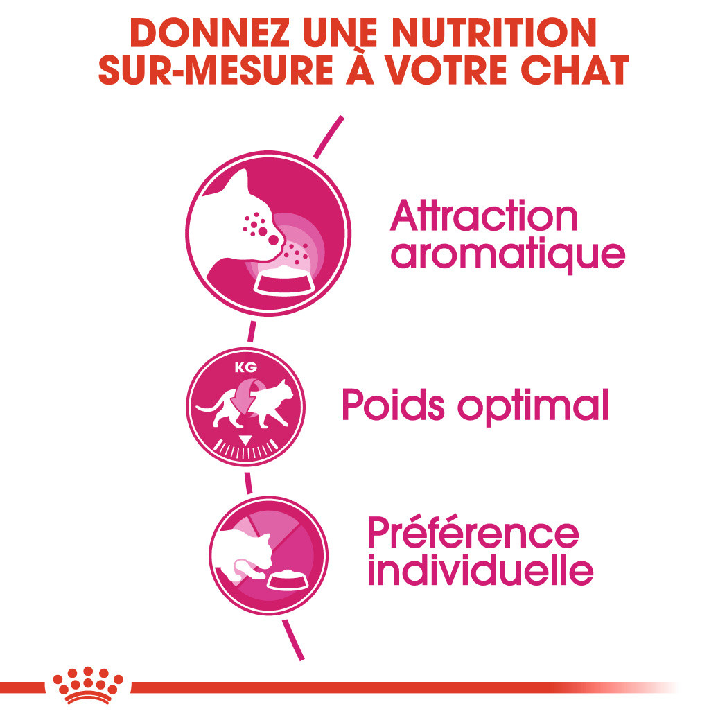 Royal Canin Aroma Exigent pour Chats