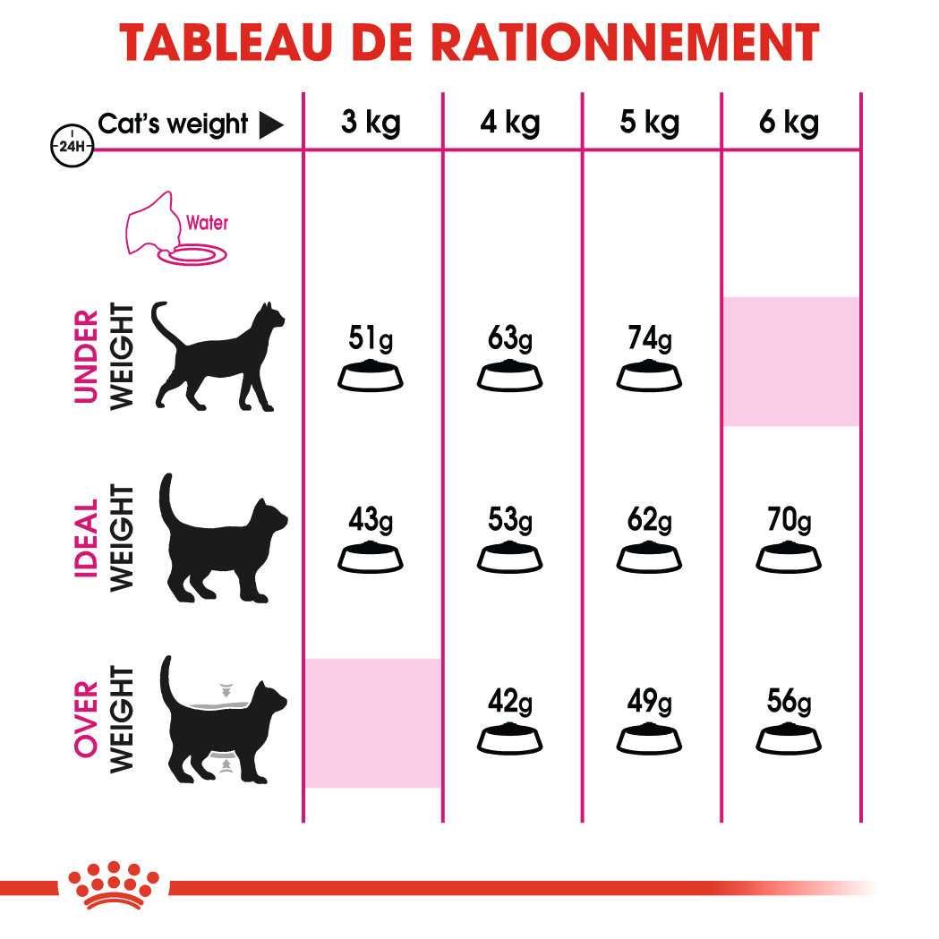 Royal Canin Chat Savour Exigent