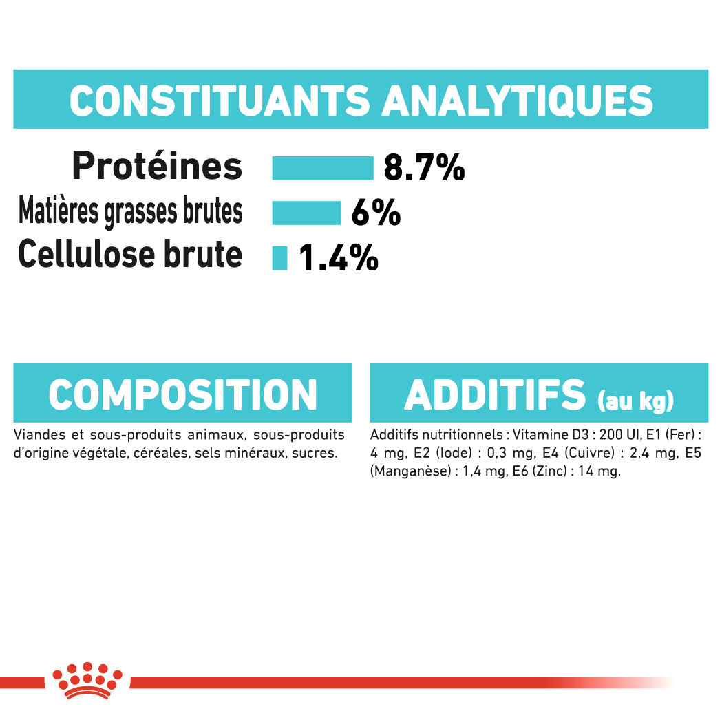 Royal Canin Urinary Care natvoer