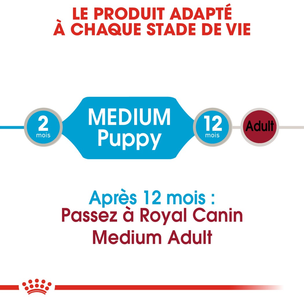 Royal Canin Medium Puppy natvoer