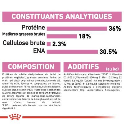 Royal Canin Chaton pour chat