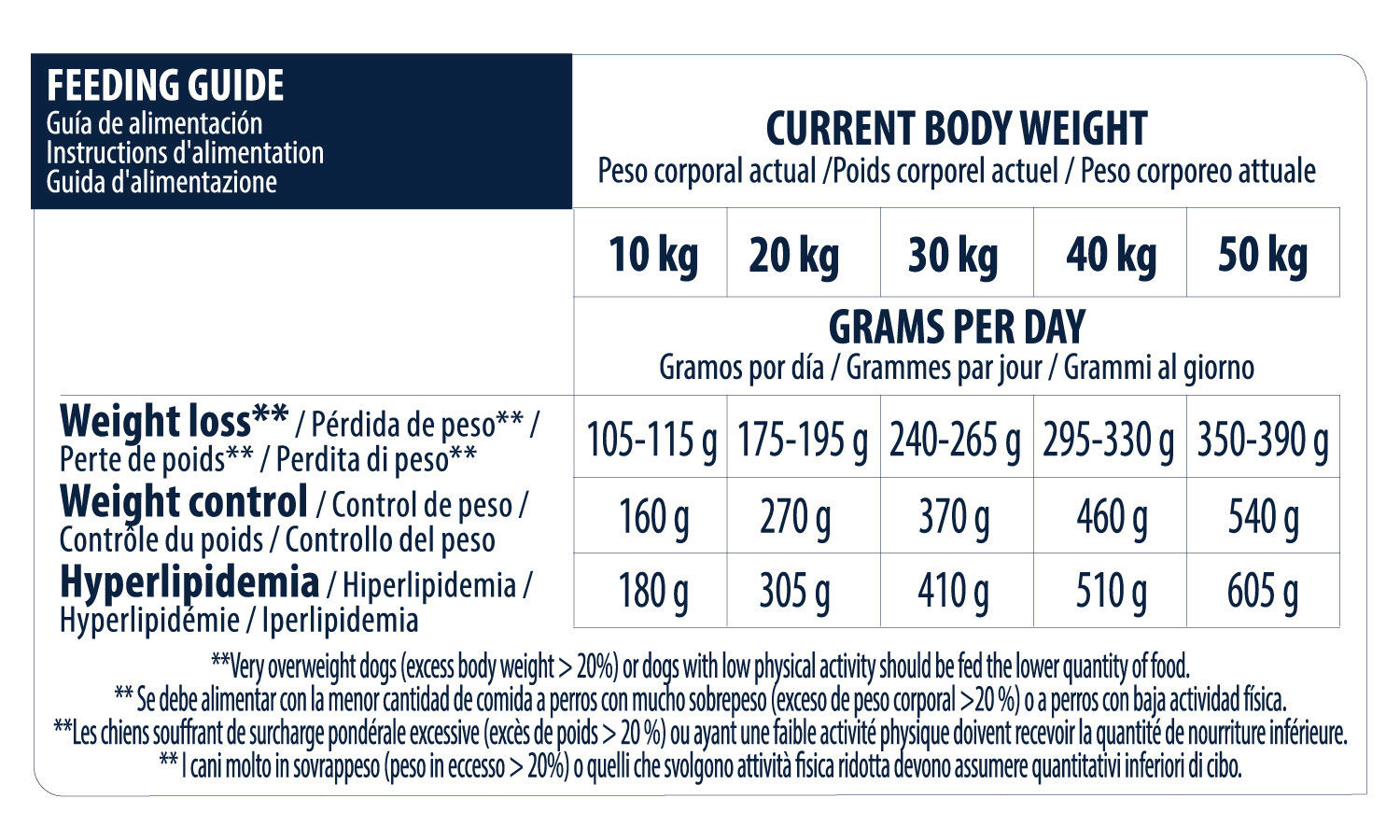 Advance Veterinary Weight Balance Medium-Maxi hondenvoer