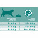 Purina One Sensitive Kalkoen en Rijst kattenvoer