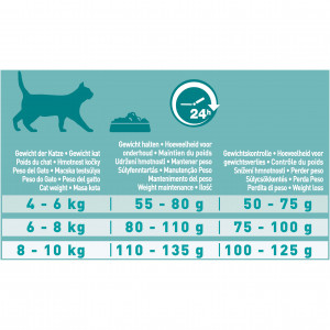 Purina One Sterilcat Kip en Tarwe kattenvoer
