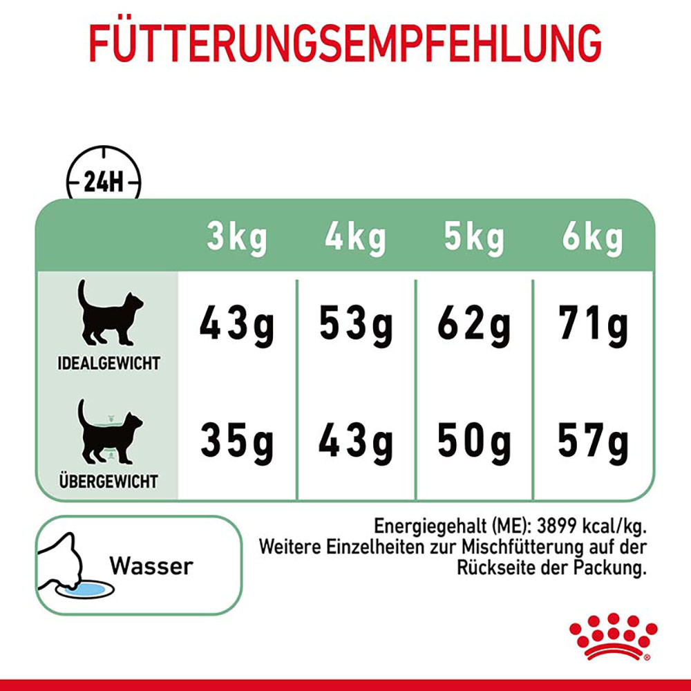 Royal Canin Digestive Care Katzenfutter