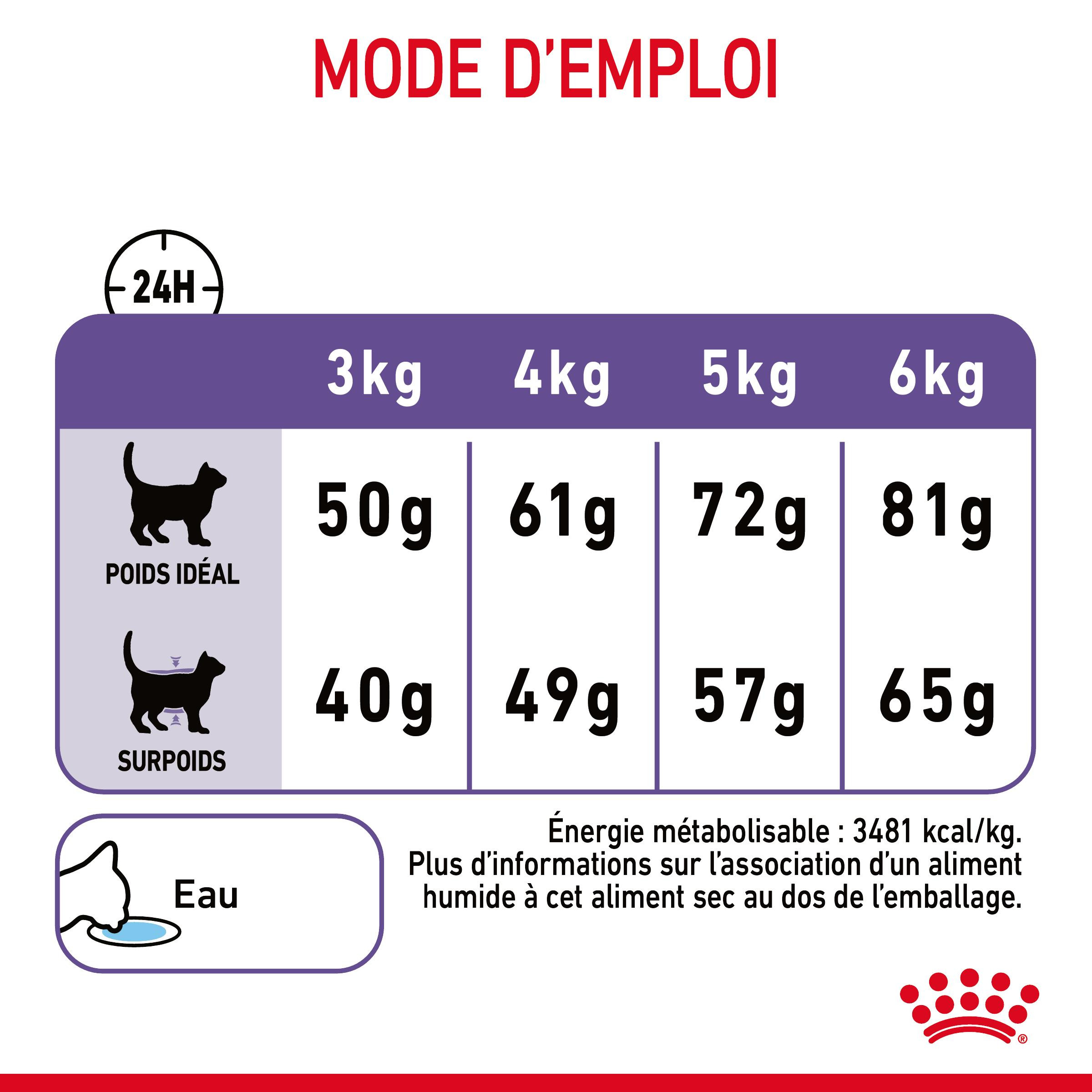 Royal Canin Appetite Control Care kattenvoer