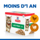 Hill's Poultry Selection combi au poulet et dinde pour chaton