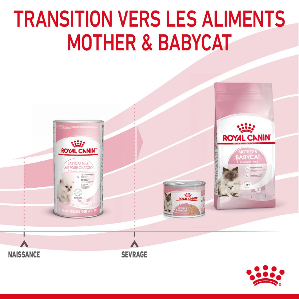 Royal Canin Babycat Milk Kittenmelk