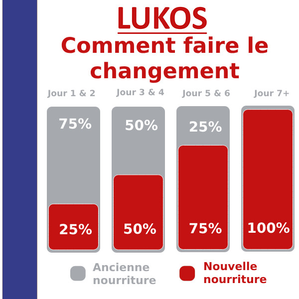 Lukos Adult Small Breeds