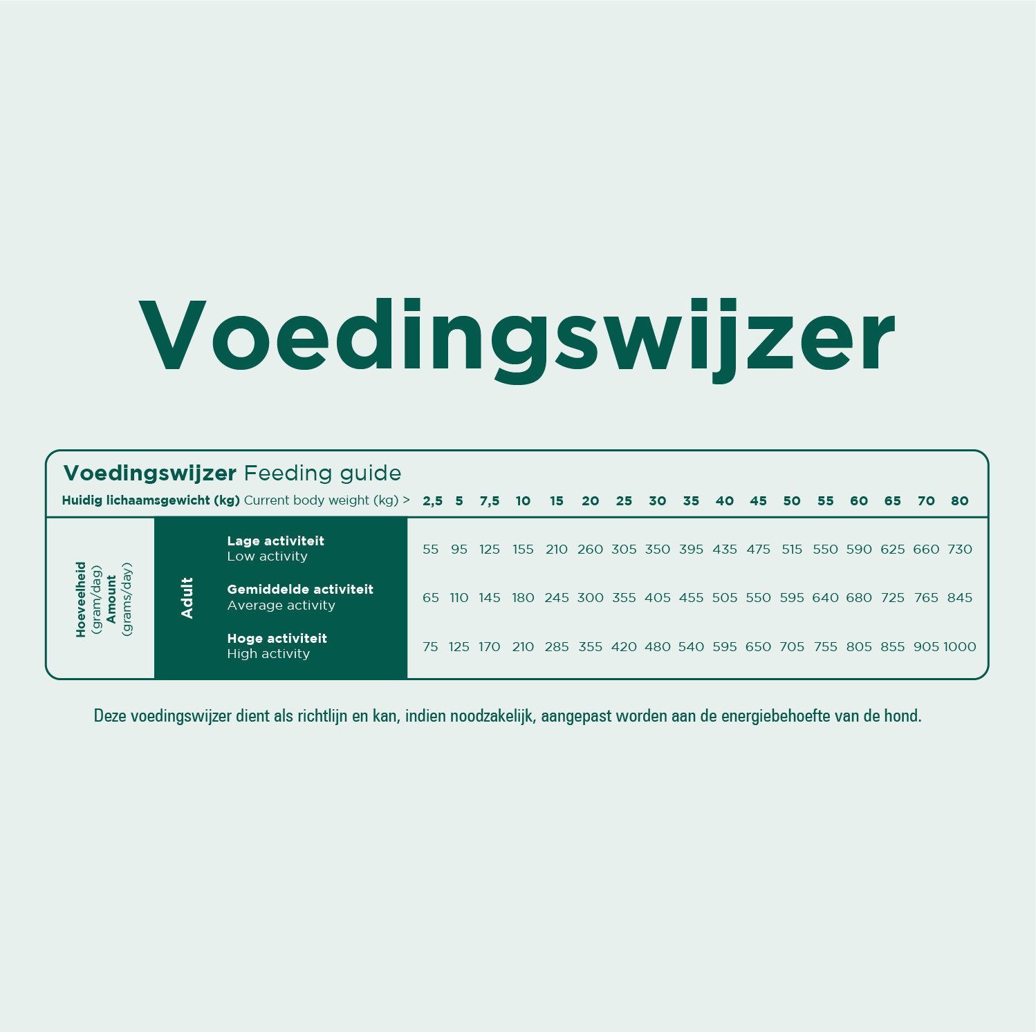 Prins ProCare Grainfree Sensible Hypoallergic pour chien Prins ProCare Grainfree Sensible Hypoallergic pour chien