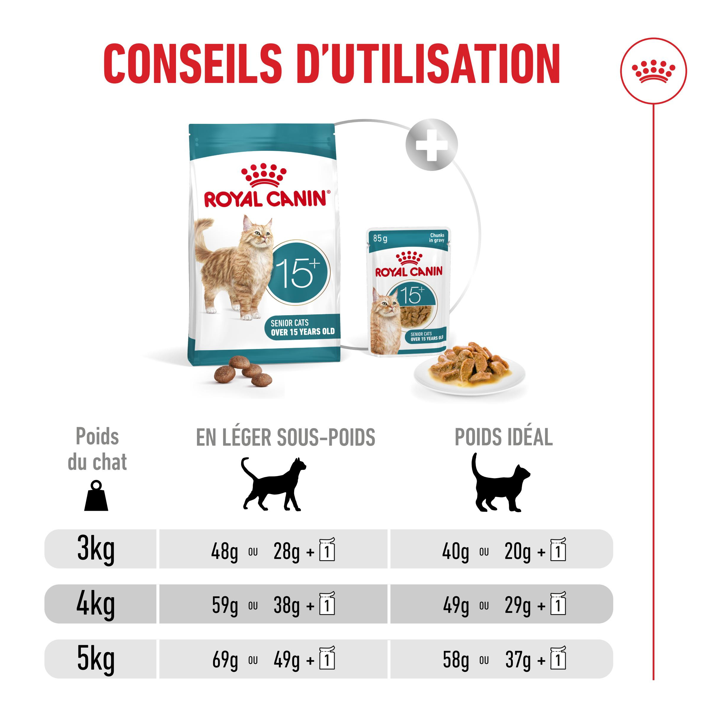 Royal Canin Ageing 15+ kattenvoer