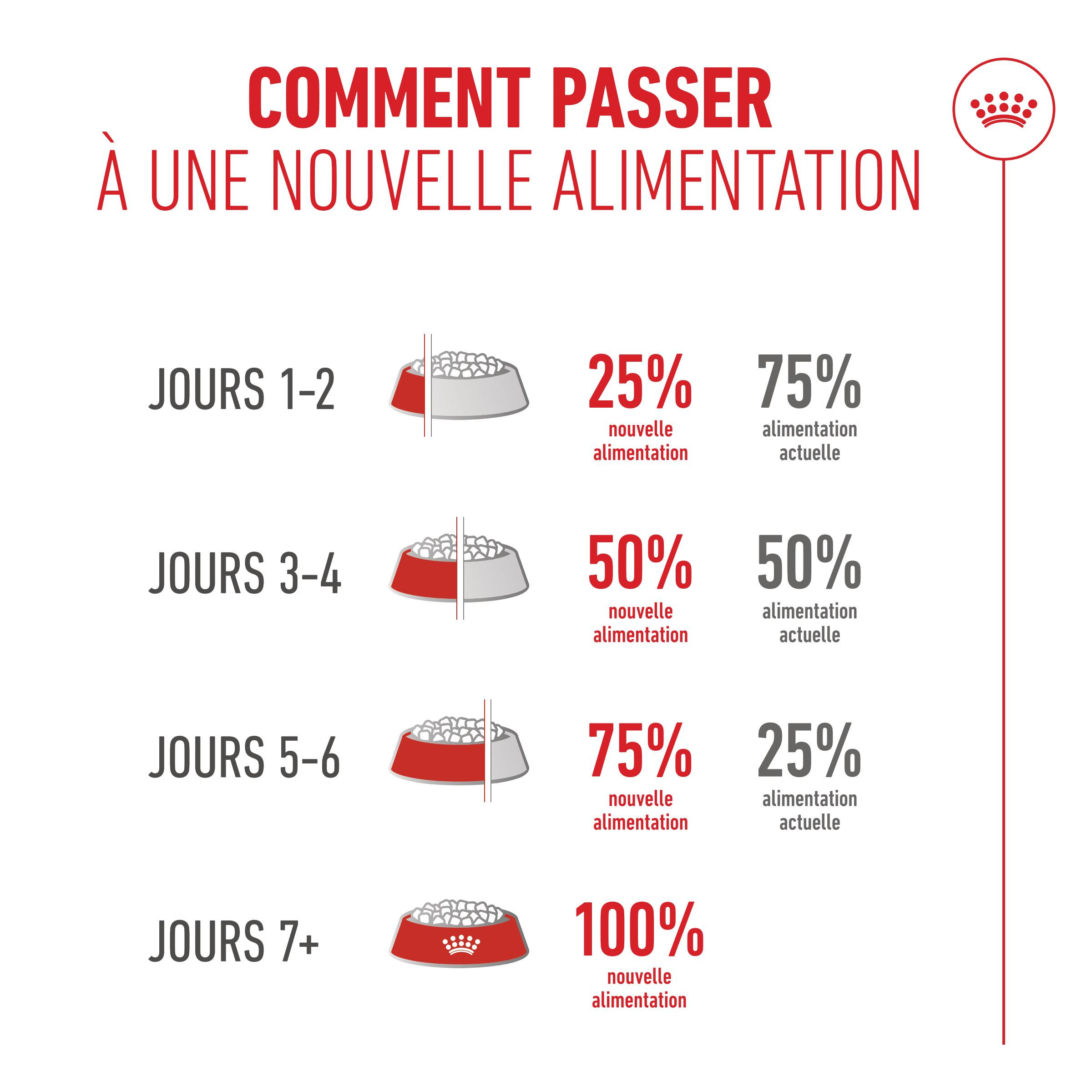 Royal Canin Ageing Sterilised 11+ kattenvoer Royal Canin Ageing Sterilised 11+ kattenvoer