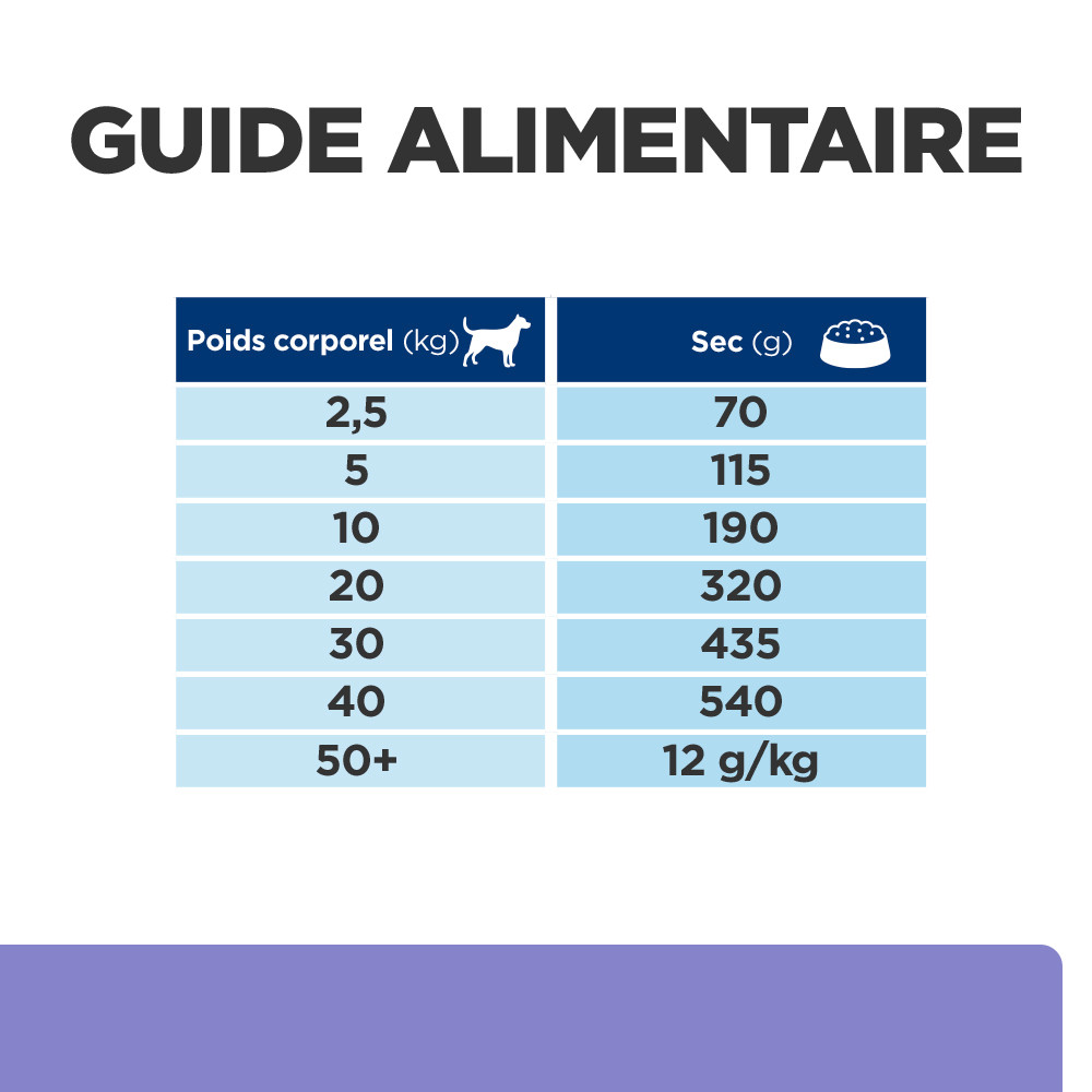Hill's Prescription Diet Z/D Food Sensitivities Low Fat hondenvoer met gehydrolyseerde soja