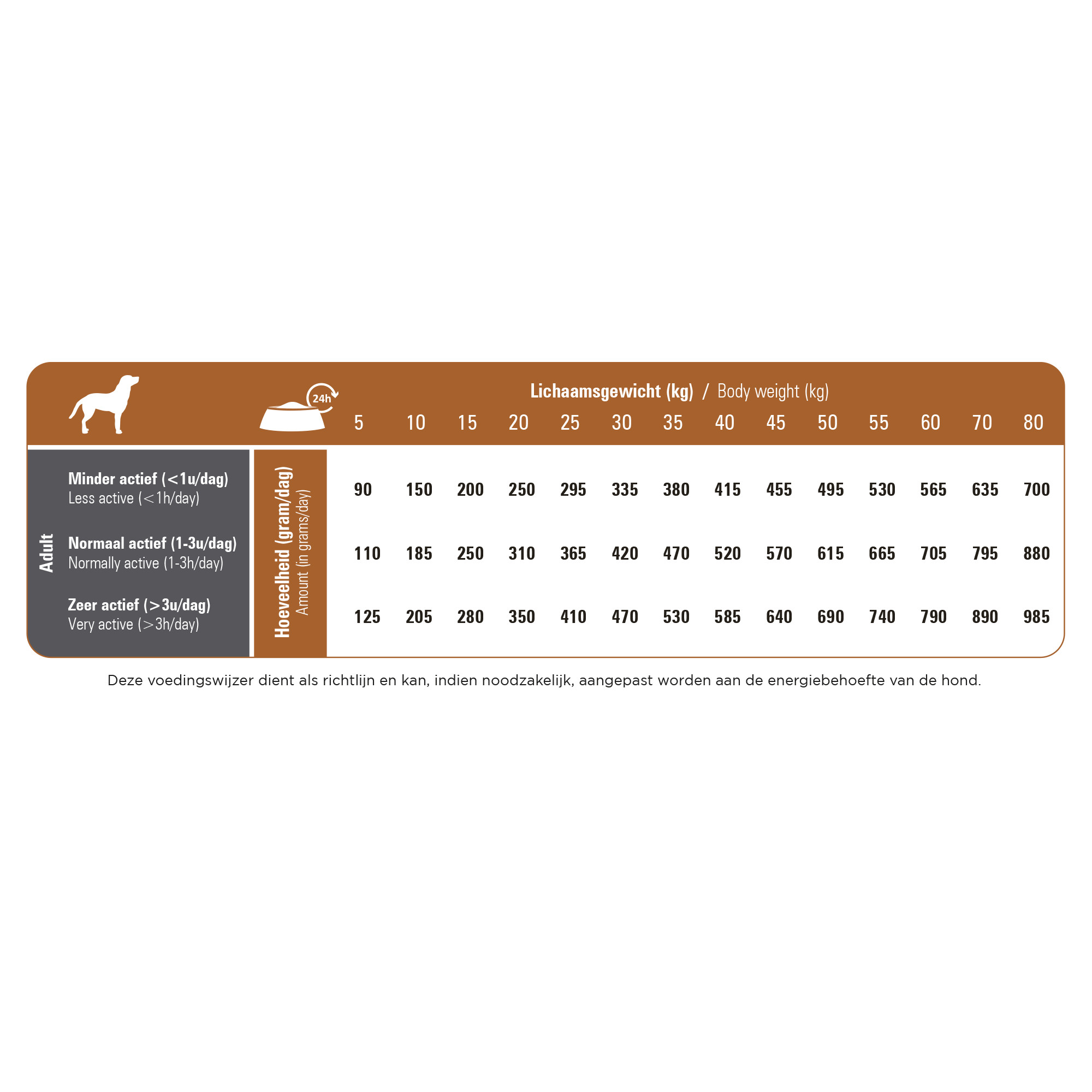 Prins ProCare Hypoallergenic à l'agneau & riz pour chien