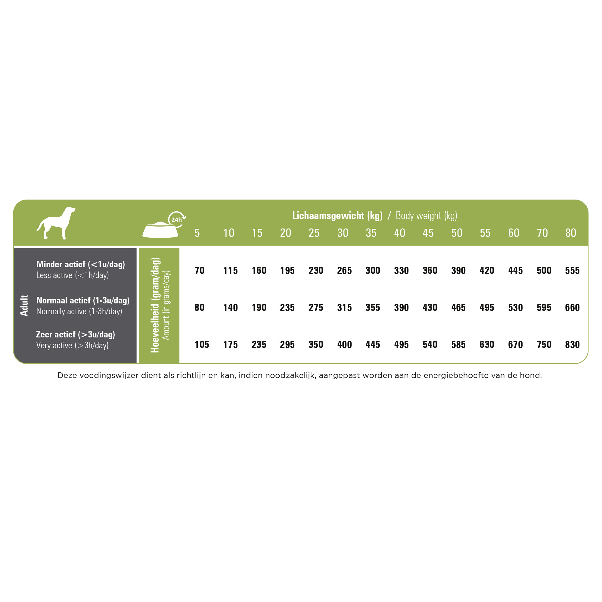 Prins ProCare Senior Hypoallergenic à l'agneau et au riz pour chien Prins ProCare Senior Hypoallergenic à l'agneau et au riz pour chien