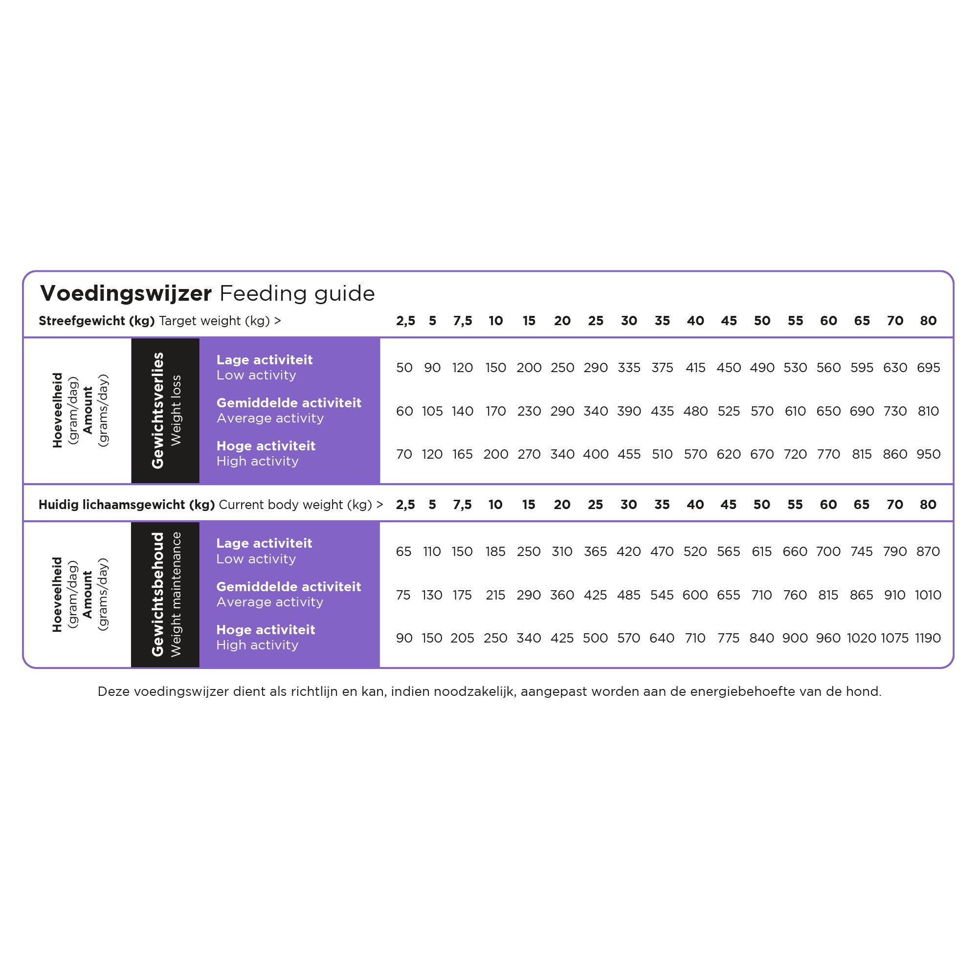 Prins ProCare Low Calorie Light pour chien