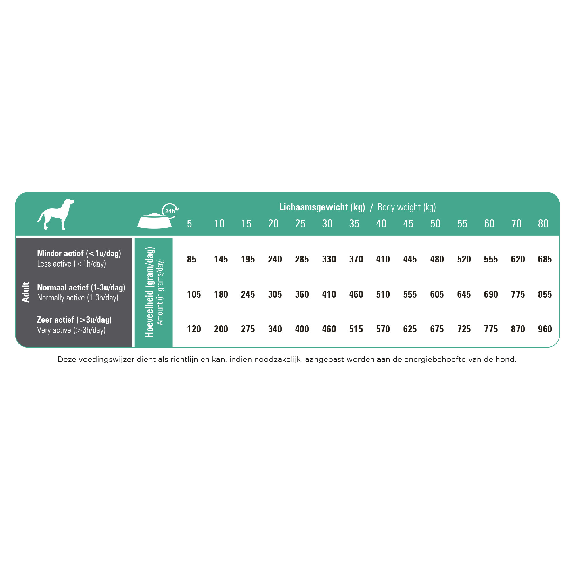 Prins ProCare Resist Calm pour chien